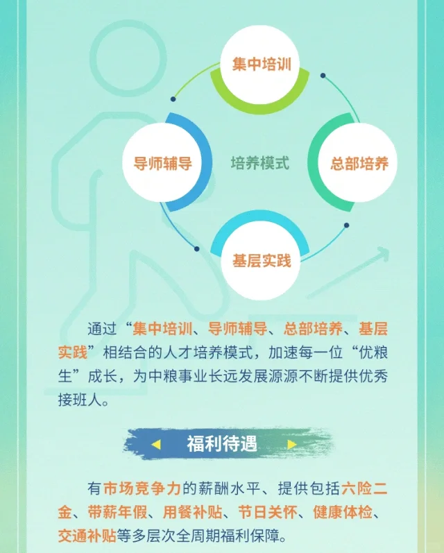 央企招聘农学就业| 中粮集团2026届校园招聘