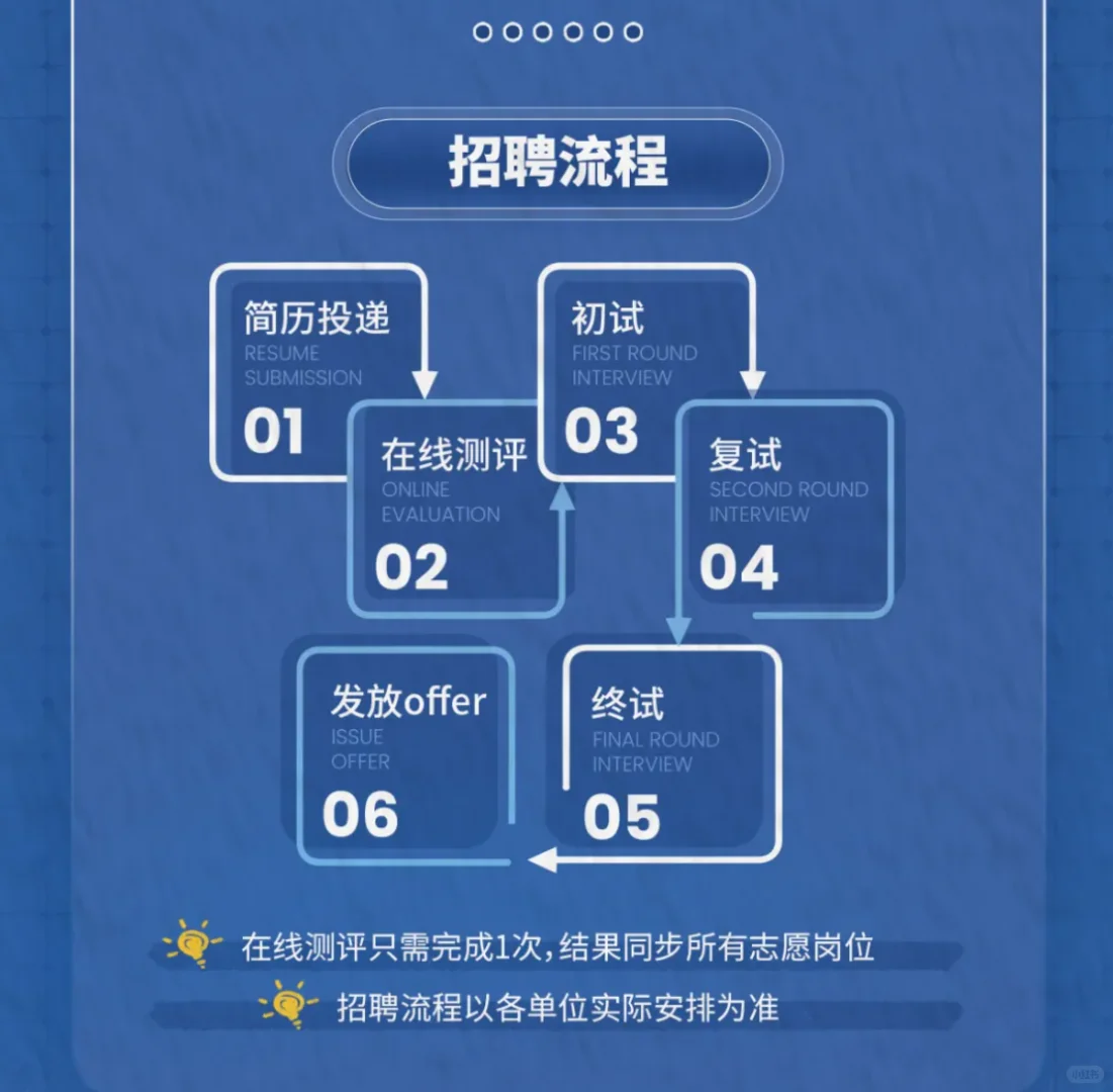 农学招聘｜中国中化｜先正达集团26届校招