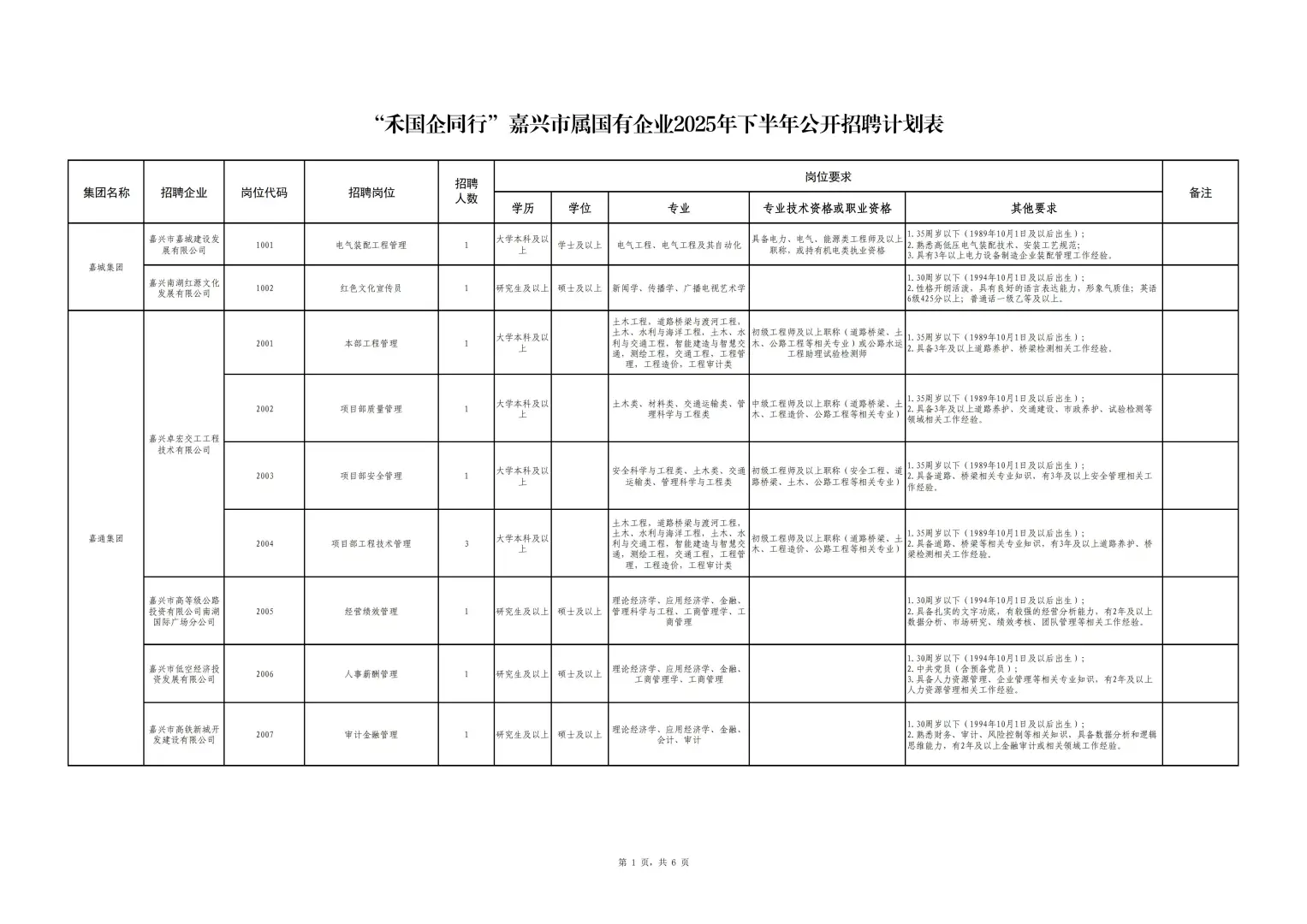 嘉兴市属国有企业25年下半年公开招聘