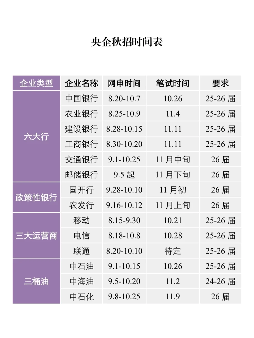 别玩了，快报名，央企网申截止时间只剩1天