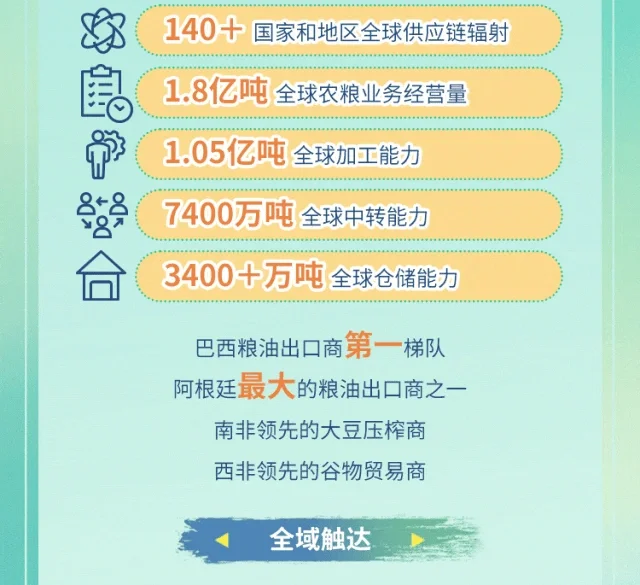 央企招聘农学就业| 中粮集团2026届校园招聘