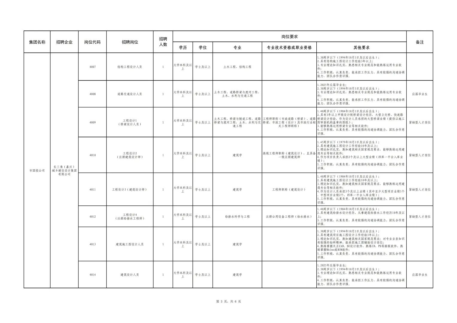 嘉兴市属国有企业25年下半年公开招聘