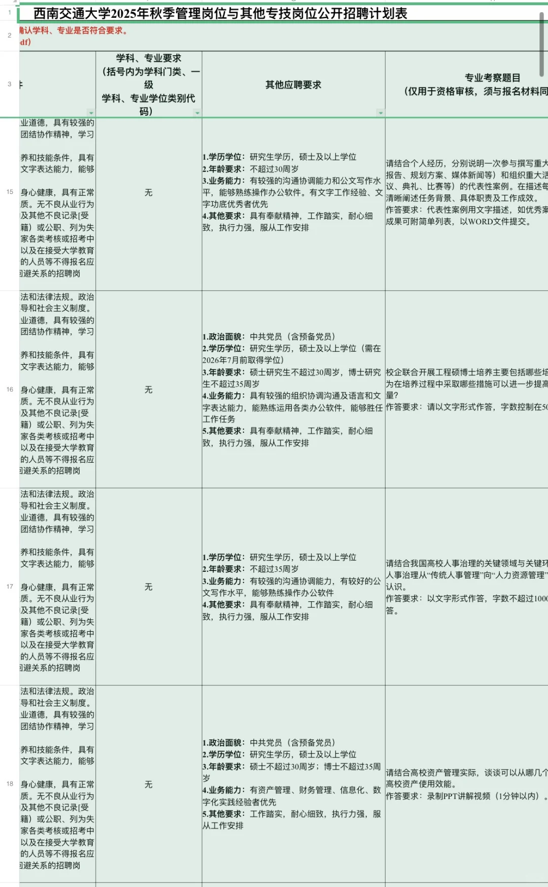 2025下半年西南交通大学考核招聘33人