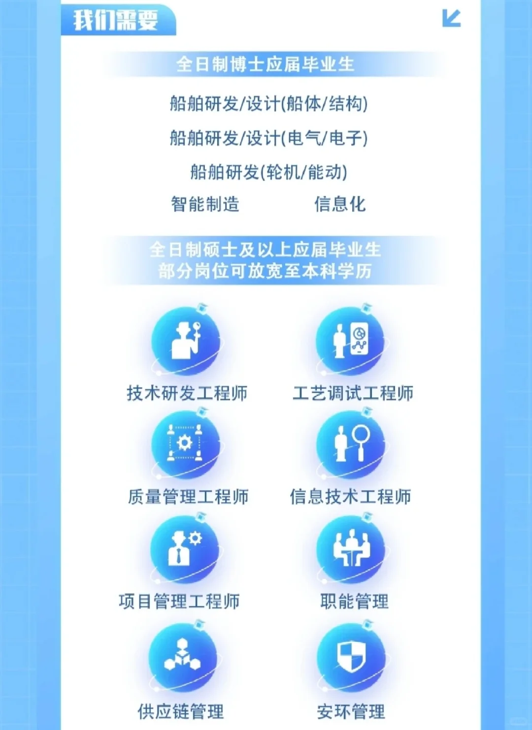九险二金、年薪可观｜广船国际2026招聘