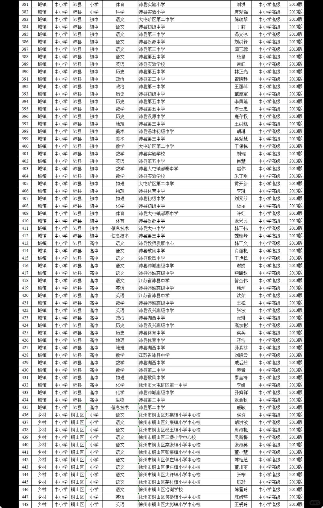 25年徐州教师高级职称评审前名单公示！