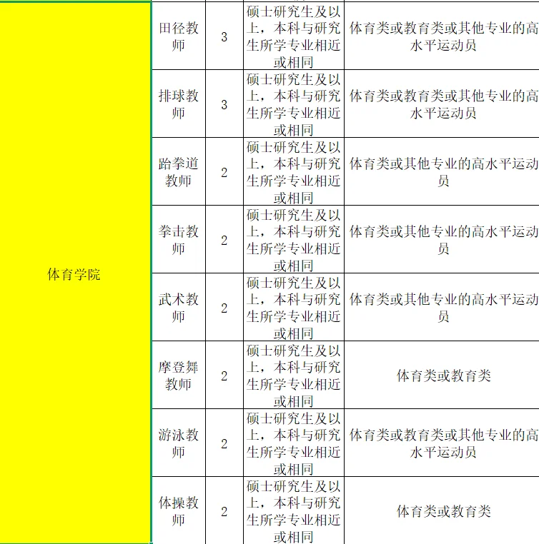 艺术生的春天！134人！仅面试