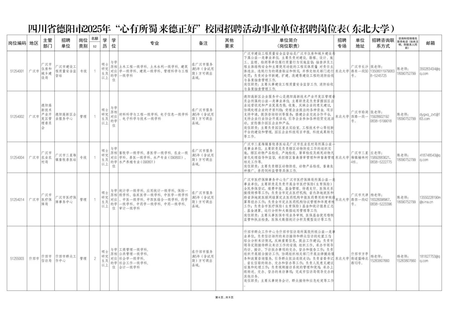 德阳人才引进招聘150人，本科有岗，仅面试