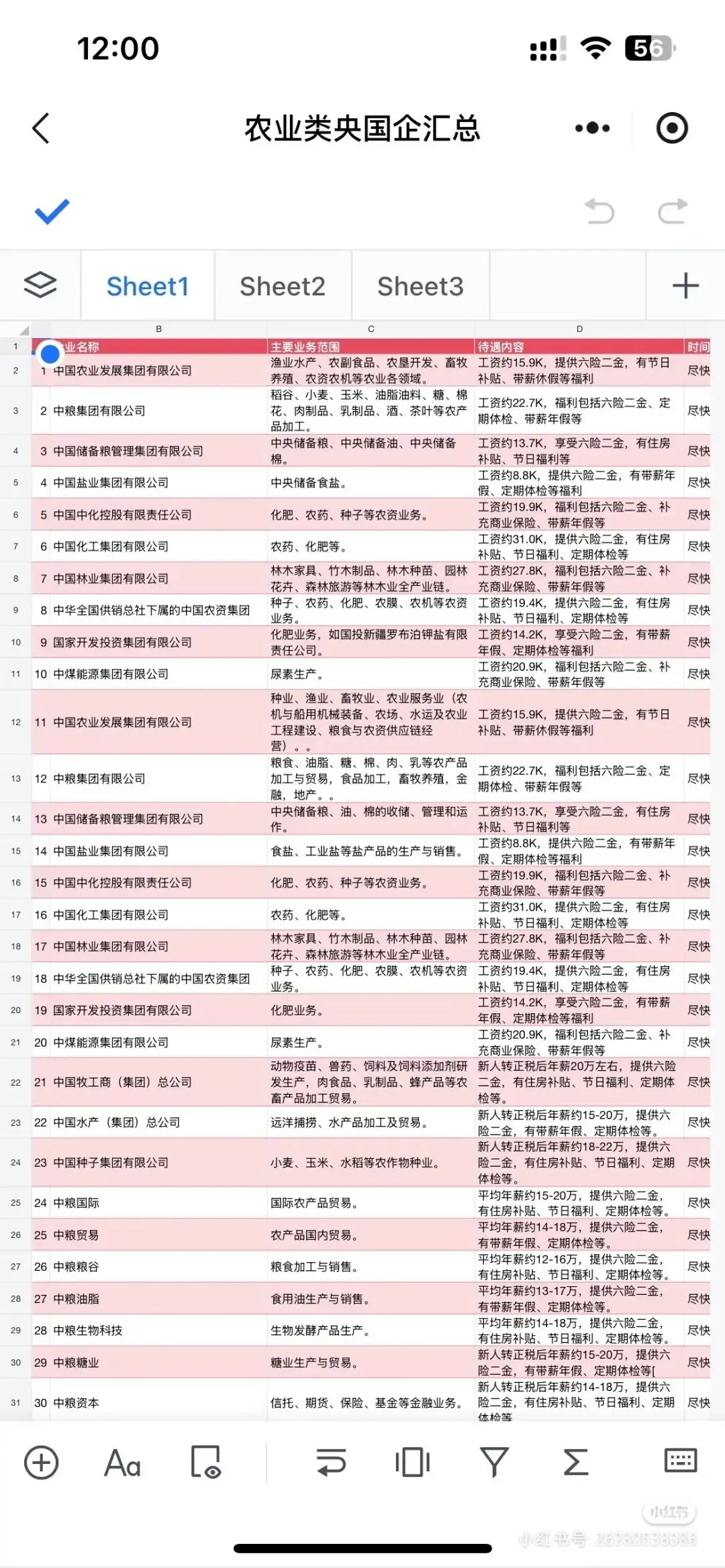 央国企真的偏爱农业类专业！应届生看过来