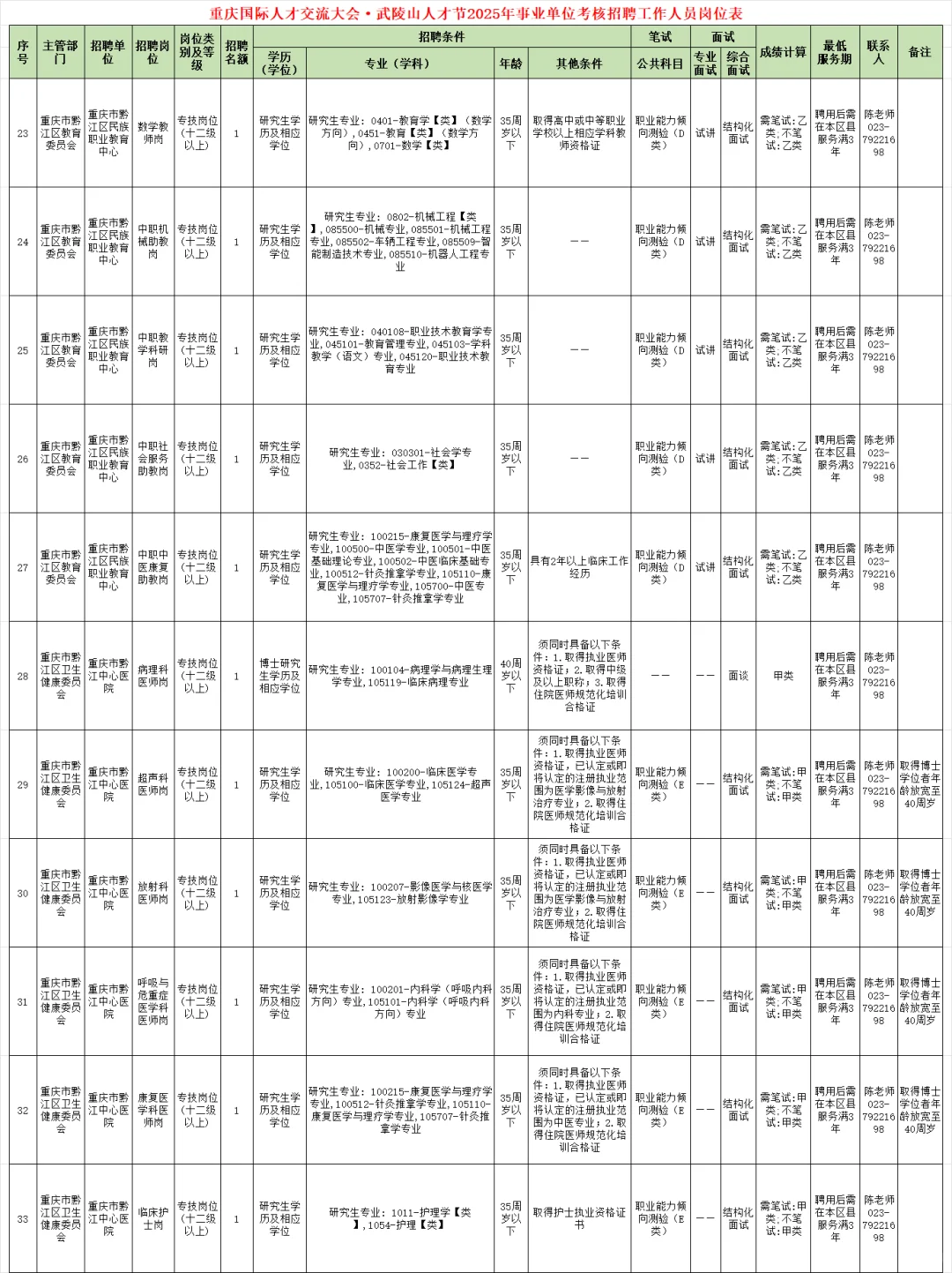 重庆国才·武陵山人才节，考核招聘47人