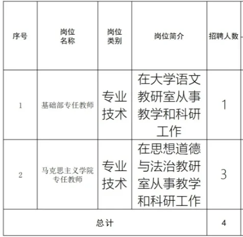 高校编制！大连交通大学2025年招聘