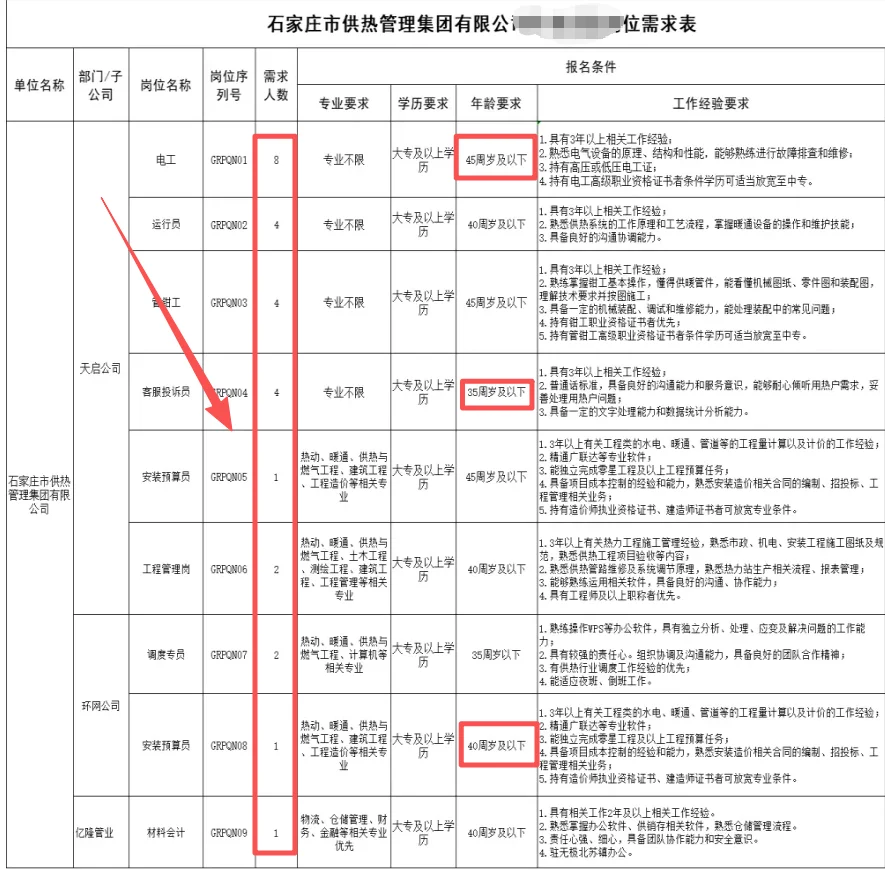 石家庄供热集团❗专科❗年龄放宽45周岁以内❗