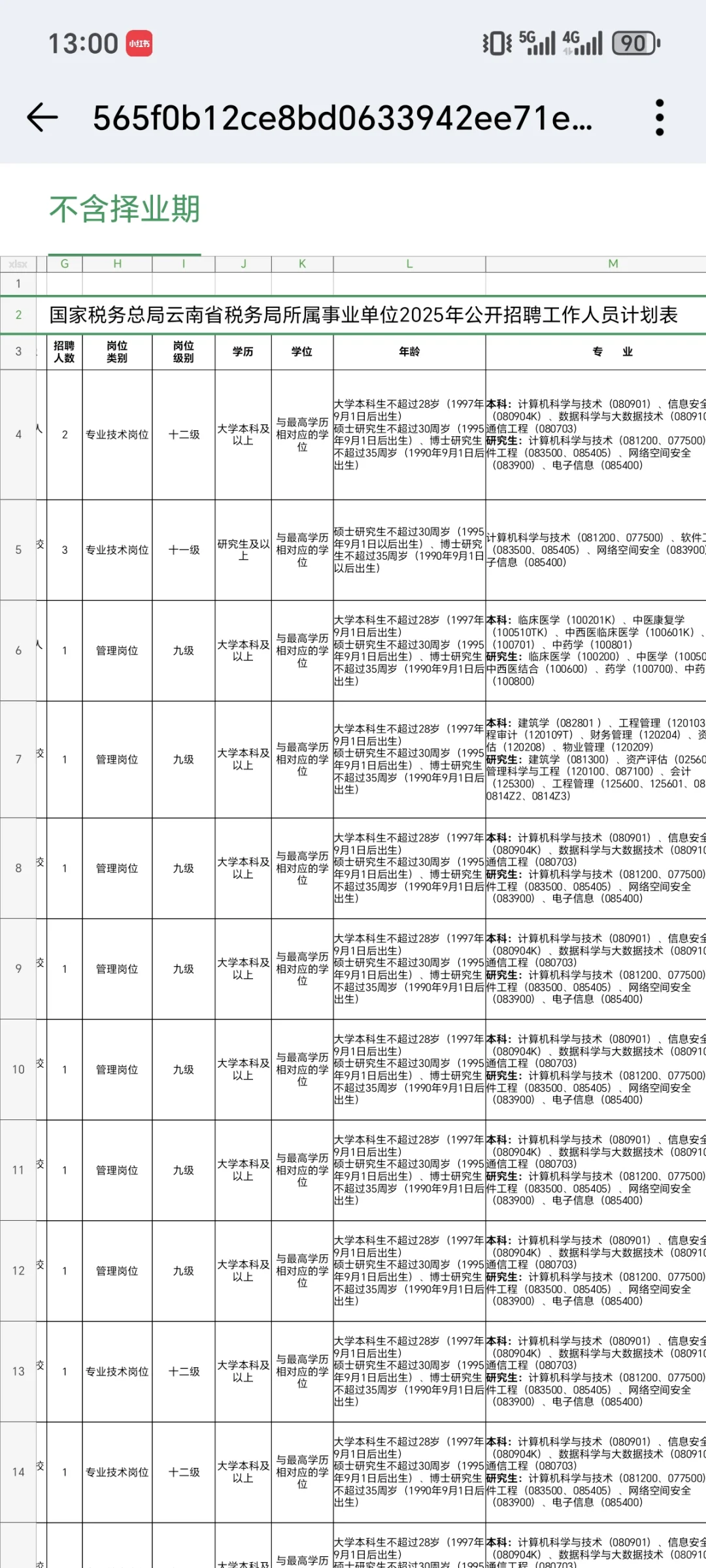 云南税务局招聘岗位表