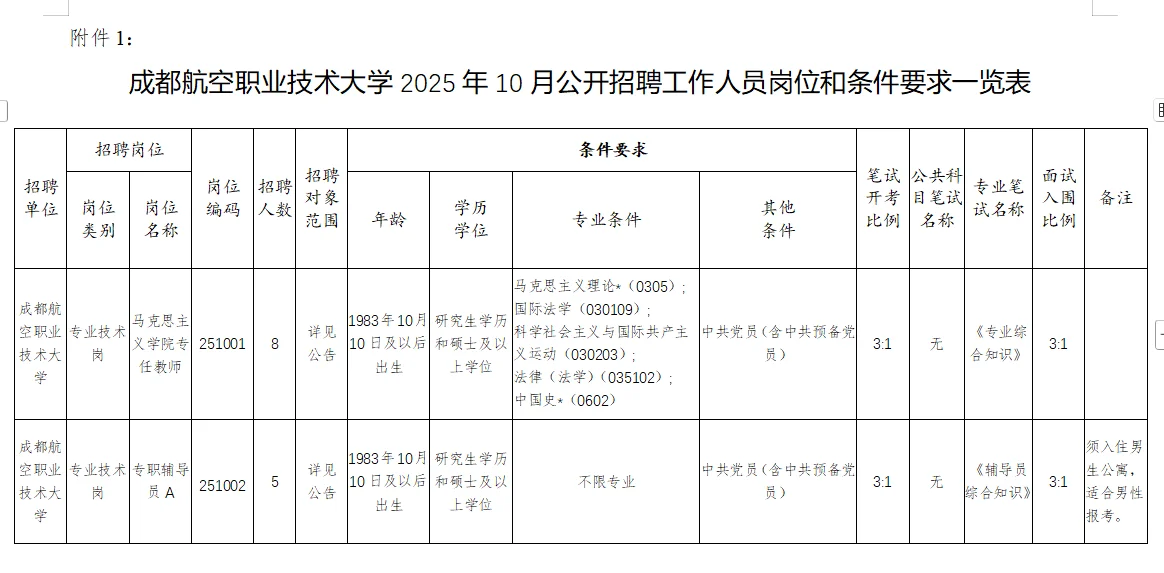 成都航空职业技术大学招聘28人