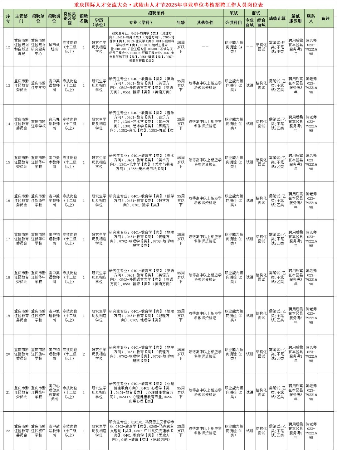 重庆国才·武陵山人才节，考核招聘47人