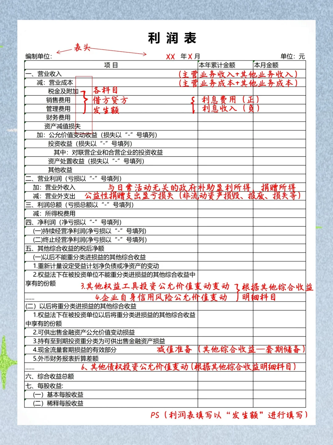 带新人发现，好多都不会三大报表编制😂