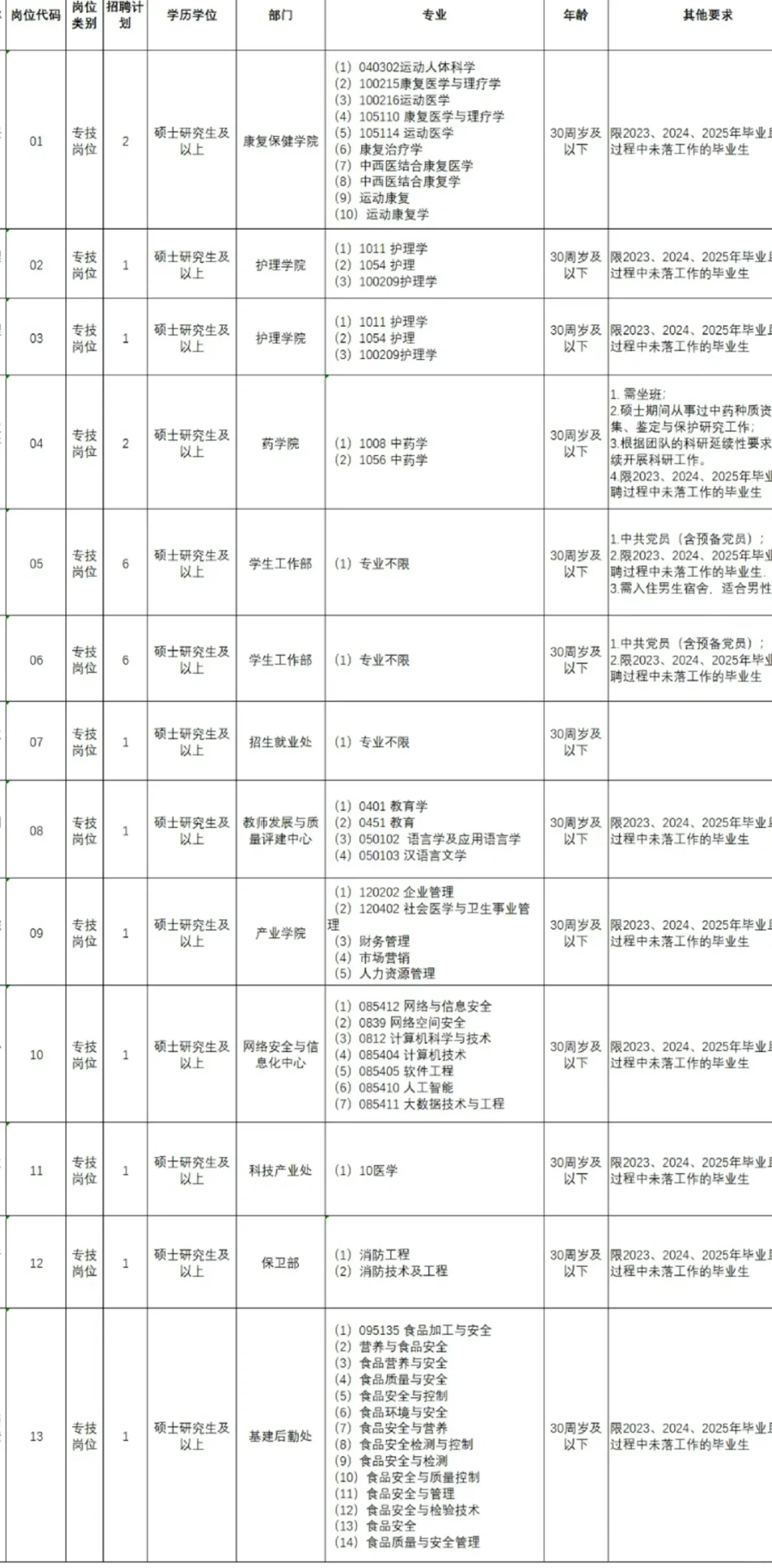 公办大专招聘专任教师及行政岗