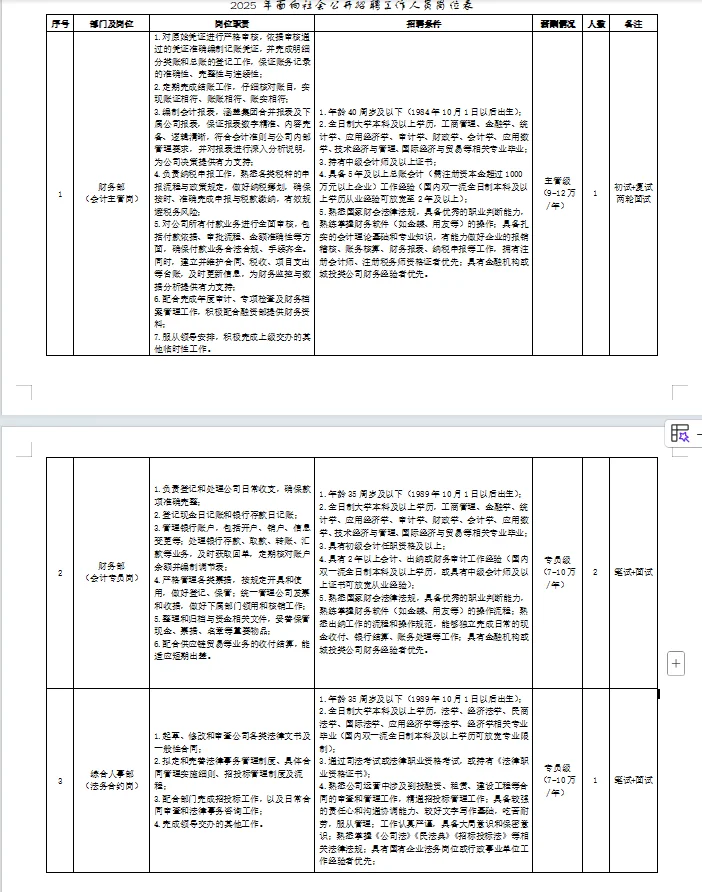 襄高城市更新投资有限公司公开招聘工作人员