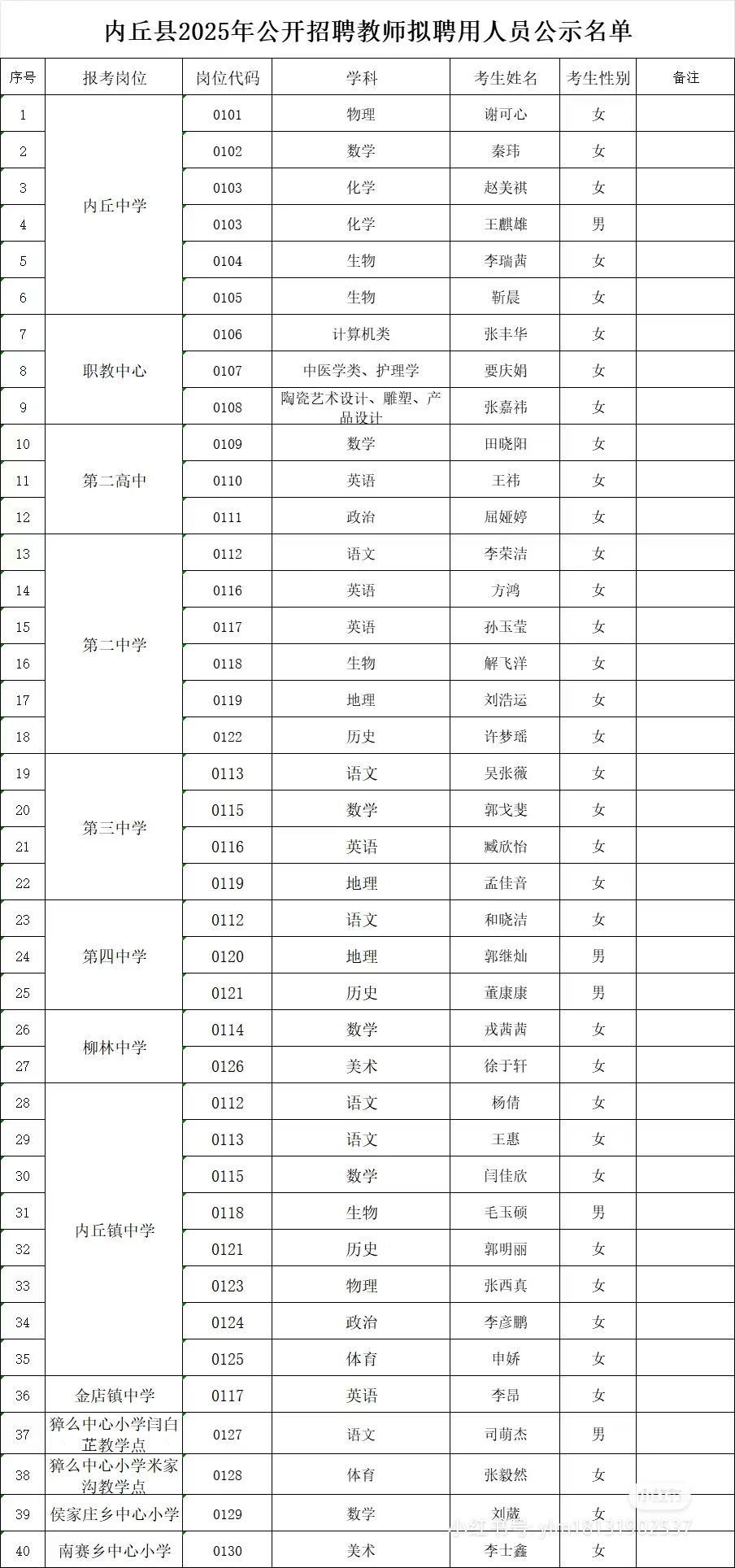 25内丘教招公示👀👀