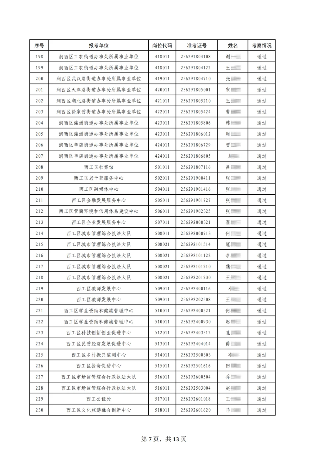 恭喜上岸！25年洛阳事业编联考拟聘公示