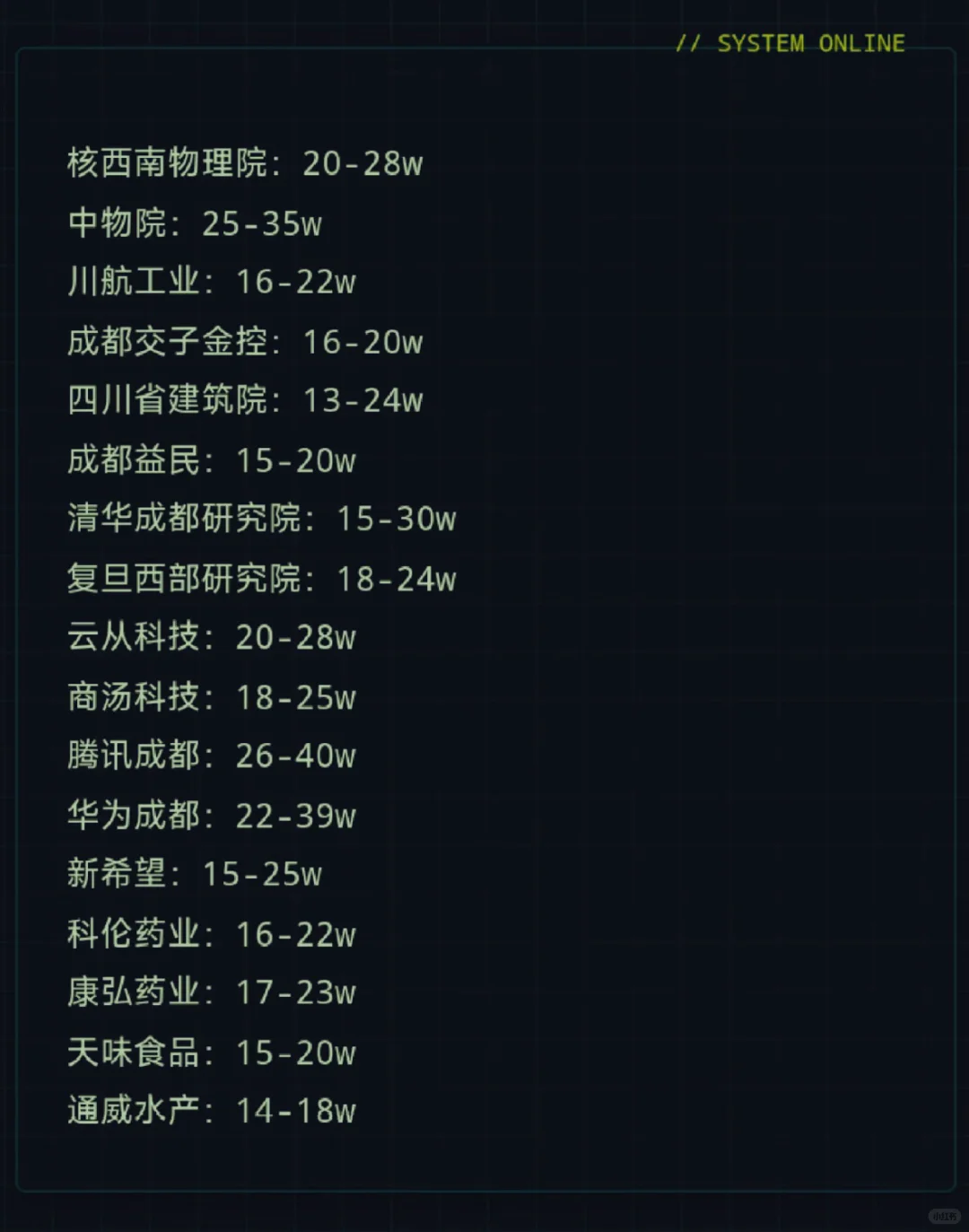 成都顶级单位、秋招一定要投