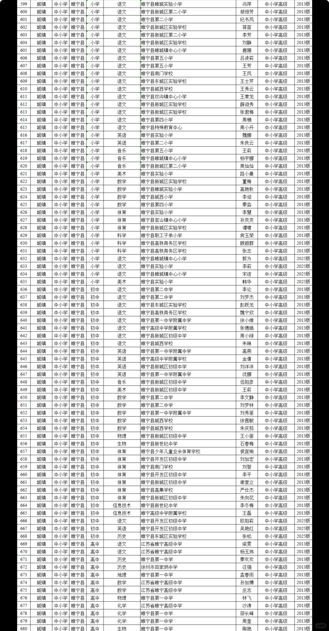 25年徐州教师高级职称评审前名单公示！
