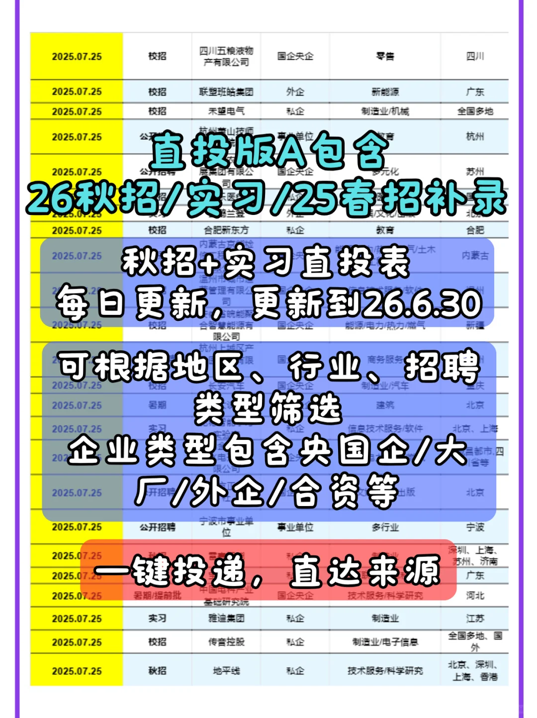 感受到了秋招进央国企信息差的悲哀