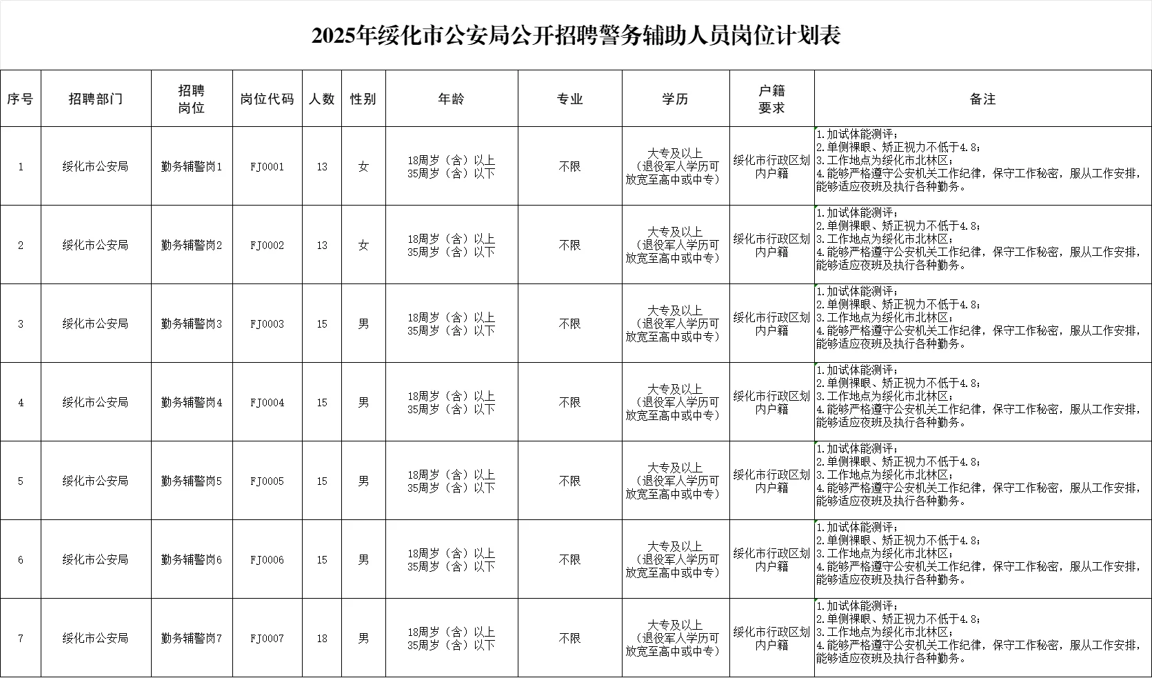 【大专】2025年绥化市公安局招聘辅警104人