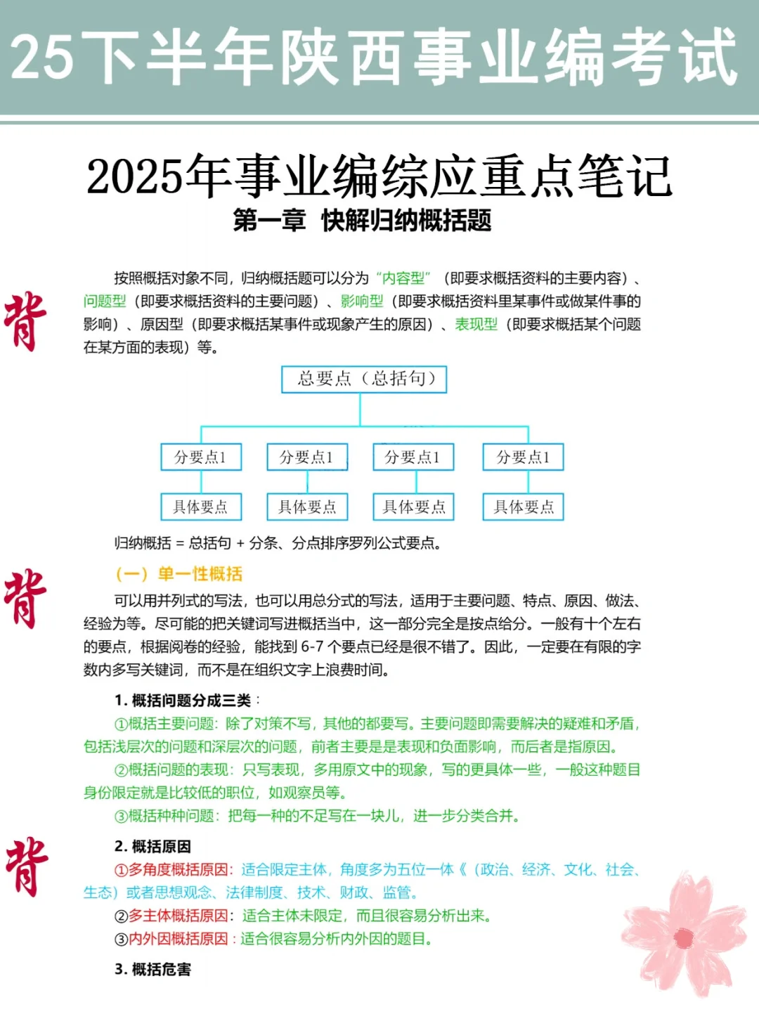 不算泄题吧？陕西事业编极简背诵版，3h足矣