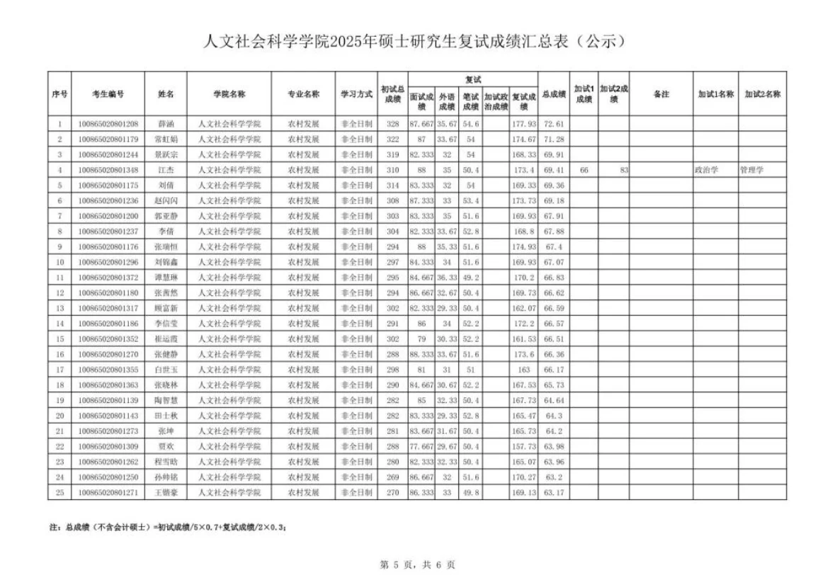 河北农大农管农发拟录取名单公示啦🎉