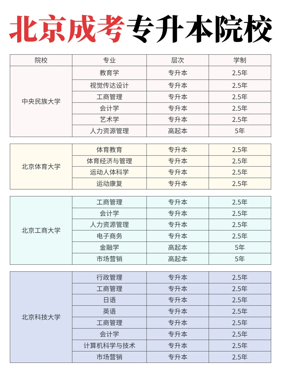 北京成考院校专业一览表