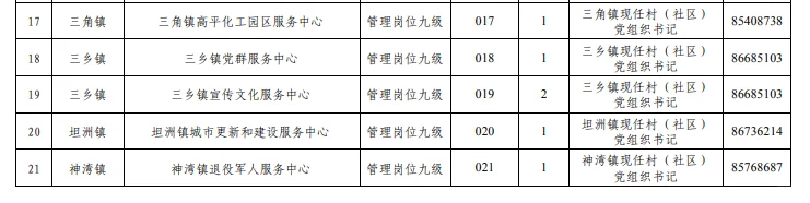 中山市党组织书记招聘镇街事业编制人员25人
