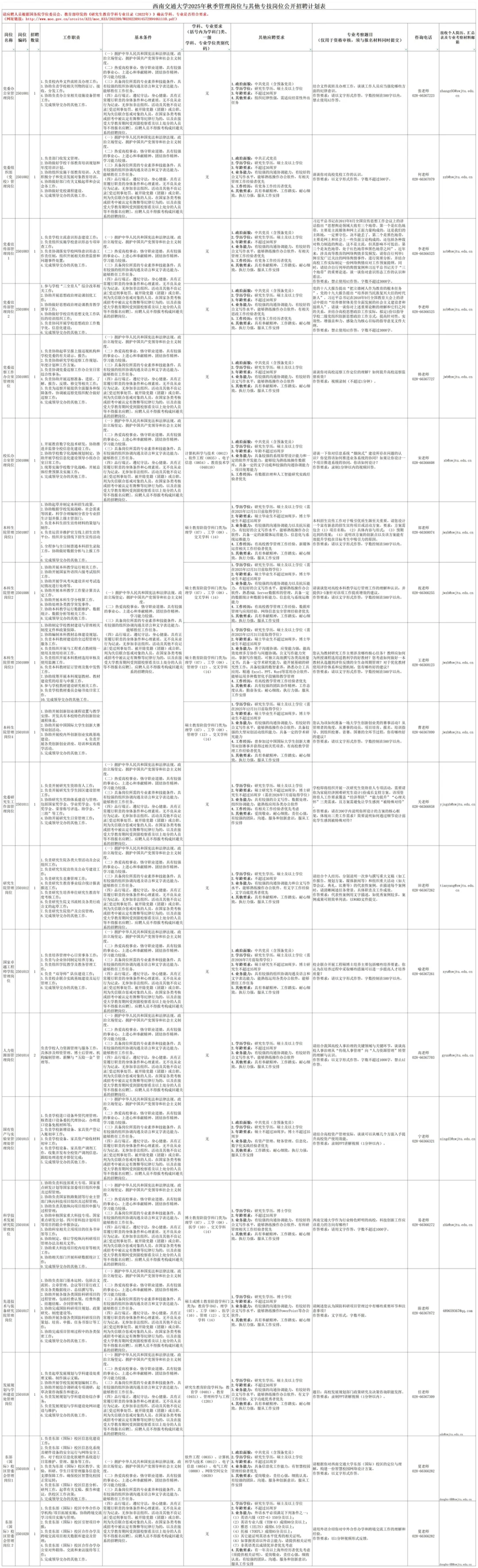 又到了西南交通大学管理岗招聘的时候了