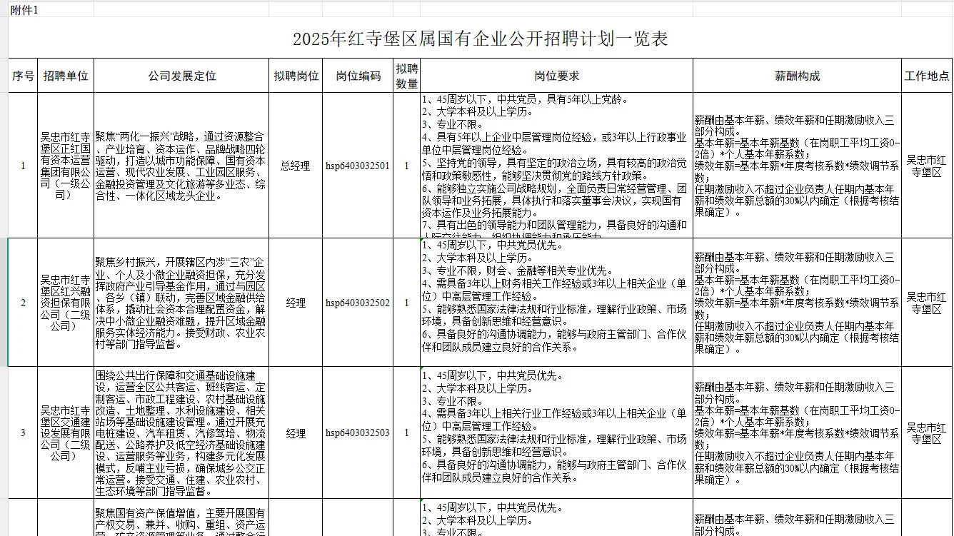 红寺堡公开招聘国有企业管理人员7人