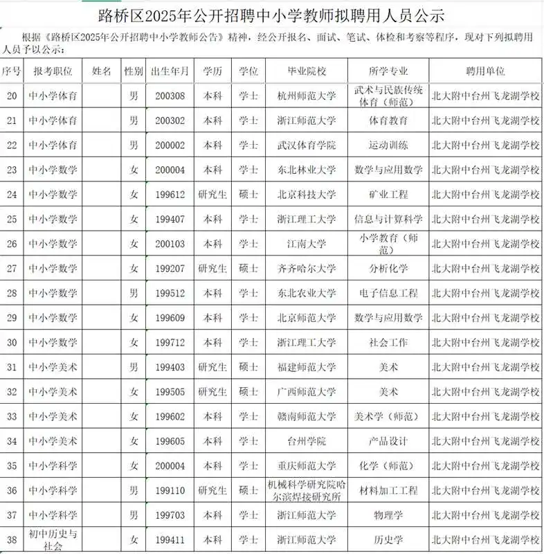 25年台州市路桥区社招教师拟聘人员公示