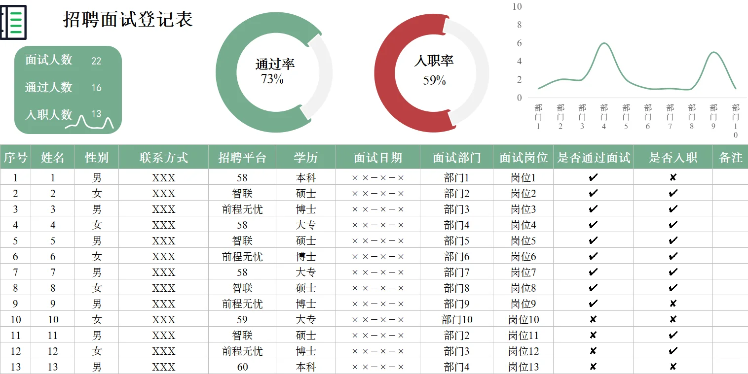 人事做的面试表，我改的，同事说太简单了…