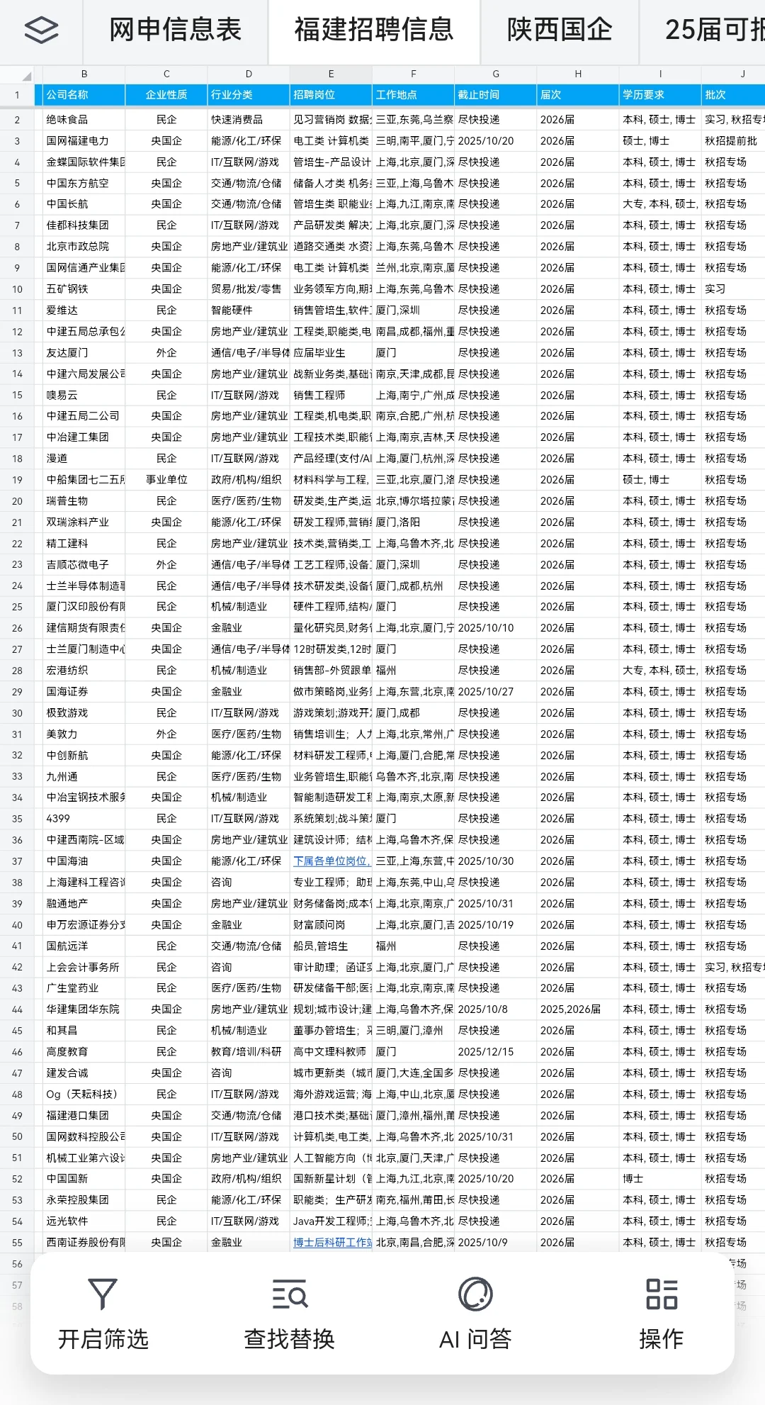 都去给我投福建小众国央企🫵🏻