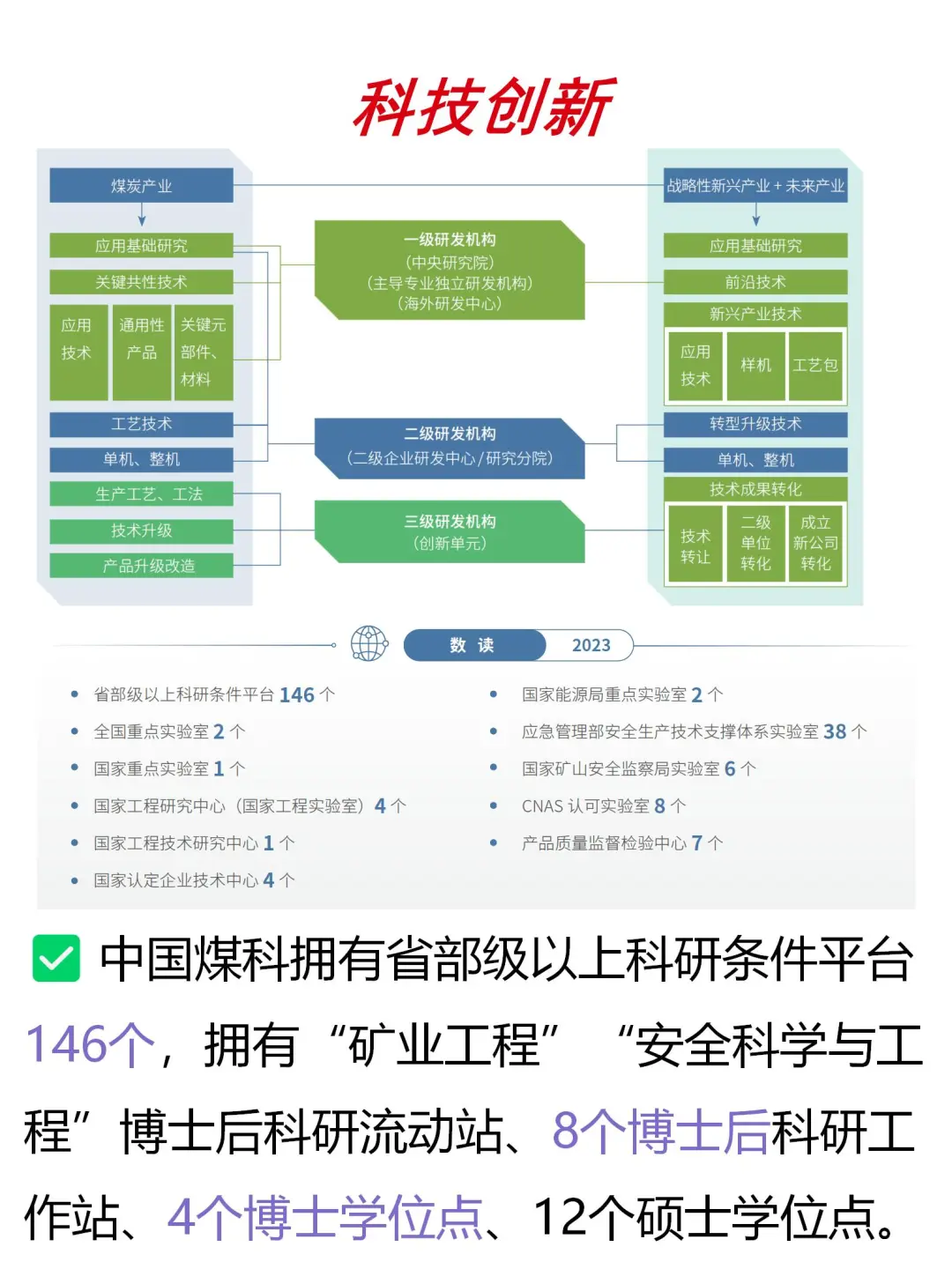 大国央企｜中国煤炭科工总部和子企业社招