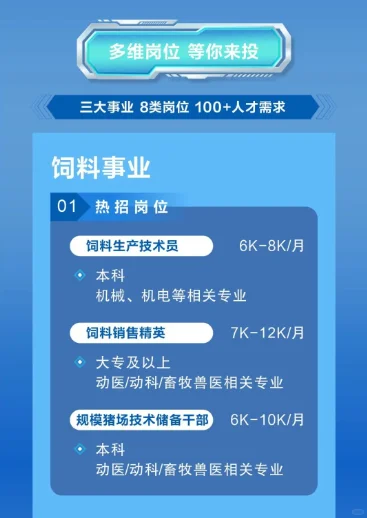 【食品农业】正大集团陕西区2026校园招聘