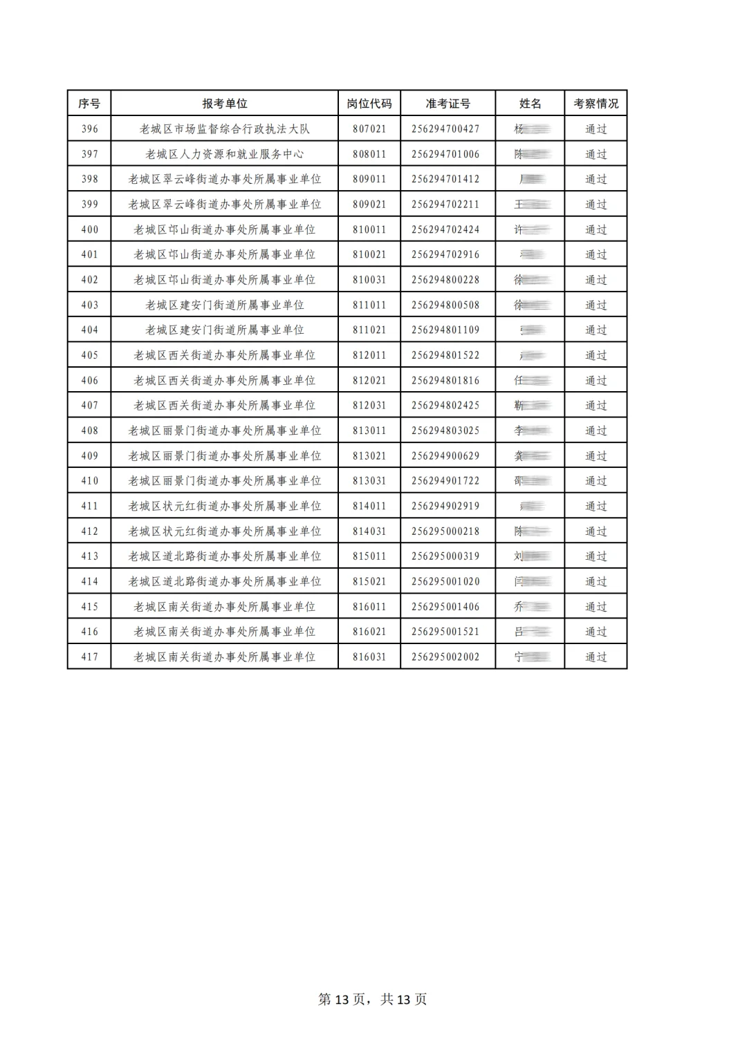 恭喜上岸！25年洛阳事业编联考拟聘公示