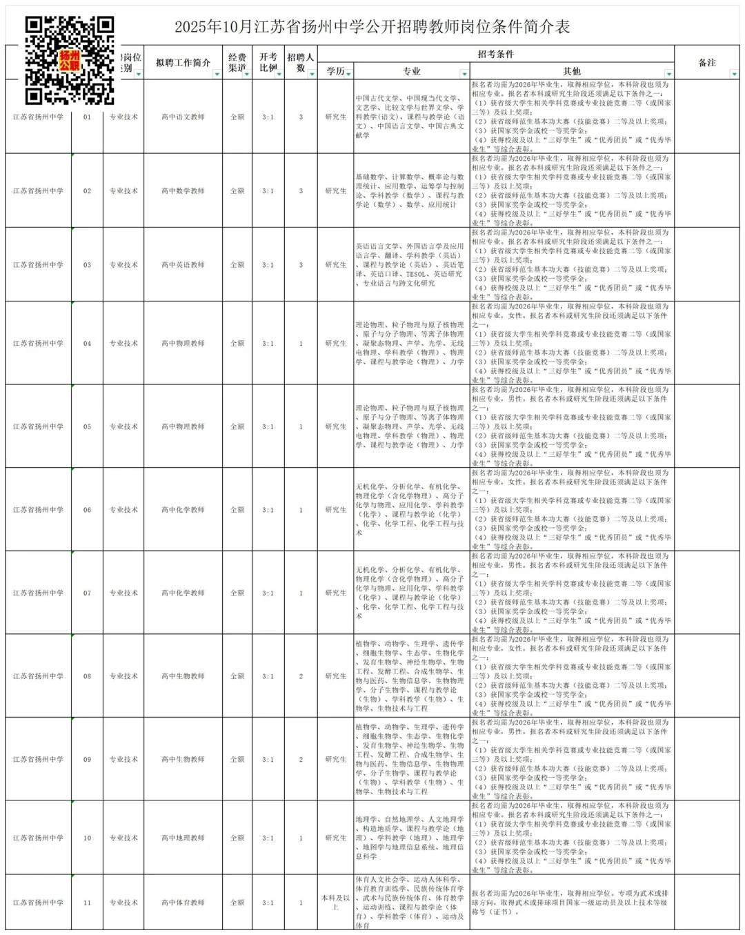 2025年10月江苏省扬州中学公开招聘教师公告