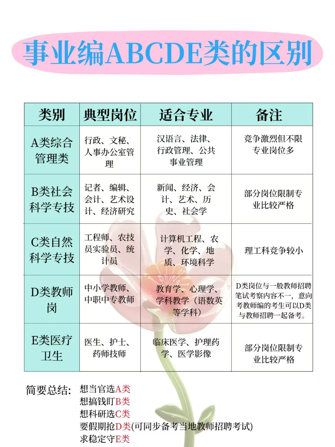 🌊25下事业编进步最快的方式：没有之一