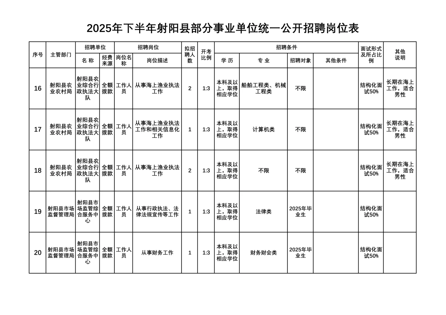 2025年下半年盐城射阳事业单位公开招聘50人
