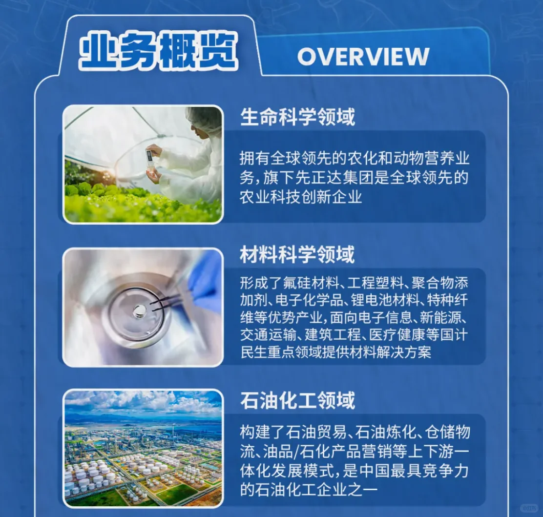 农学招聘｜中国中化｜先正达集团26届校招
