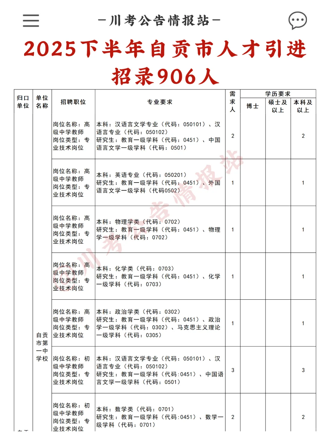 自贡市2025下半年人才引进906人