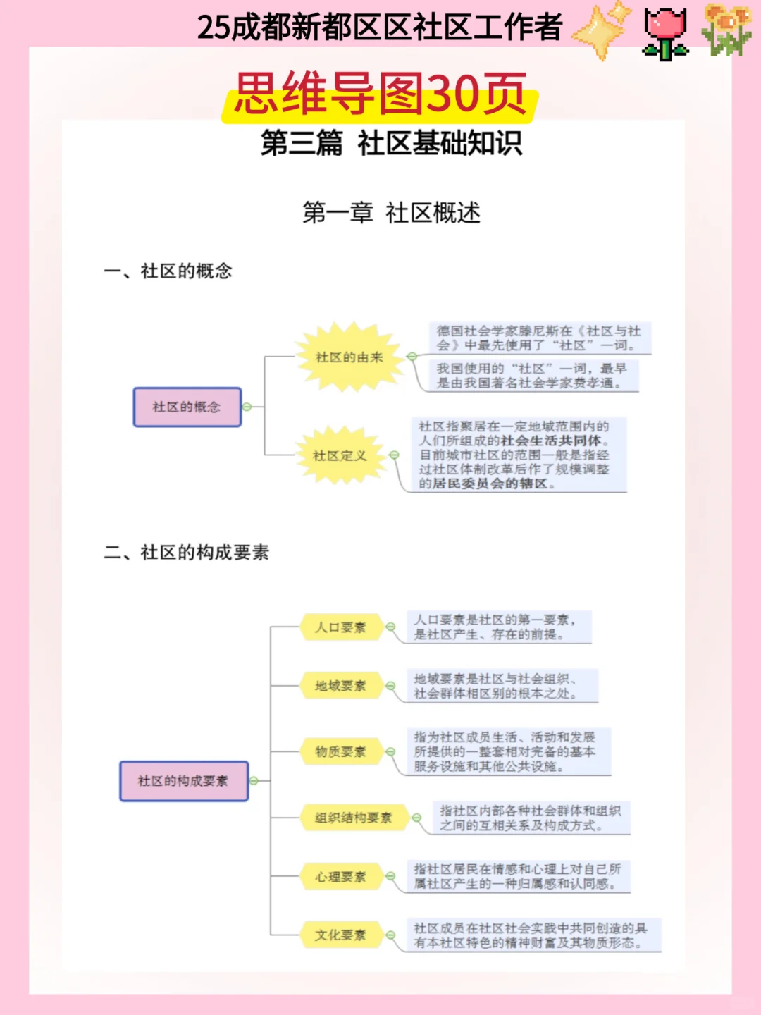 25成都新都区社区工作者，大概率考这些