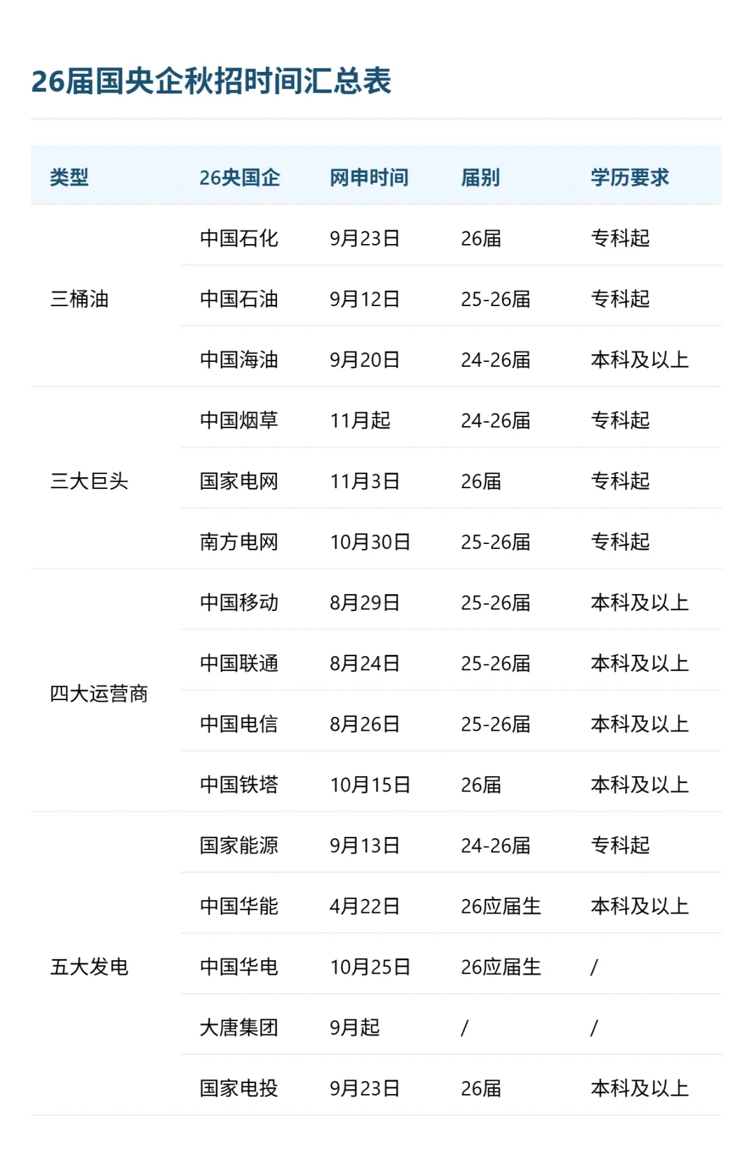 2026国企秋招开启！应届生速冲！🚀