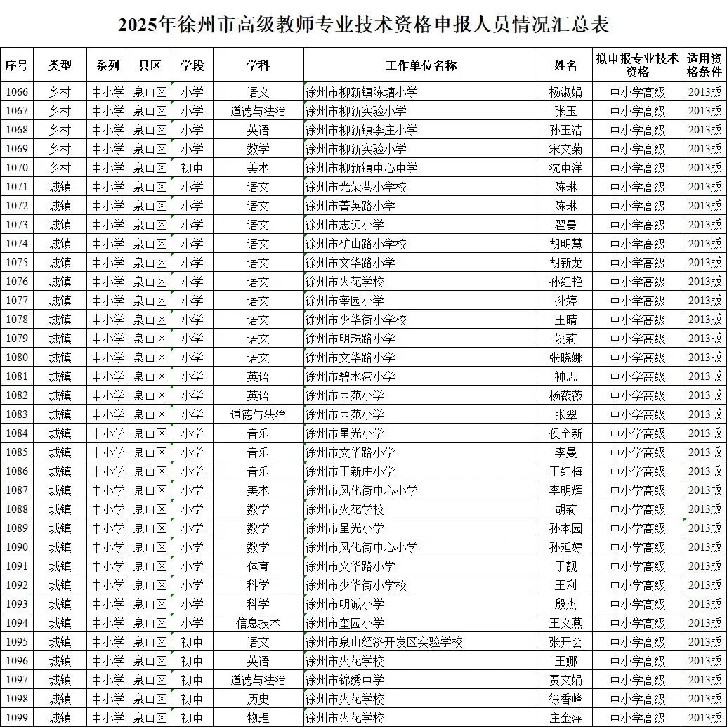 25年徐州教师高级职称评审前名单公示！