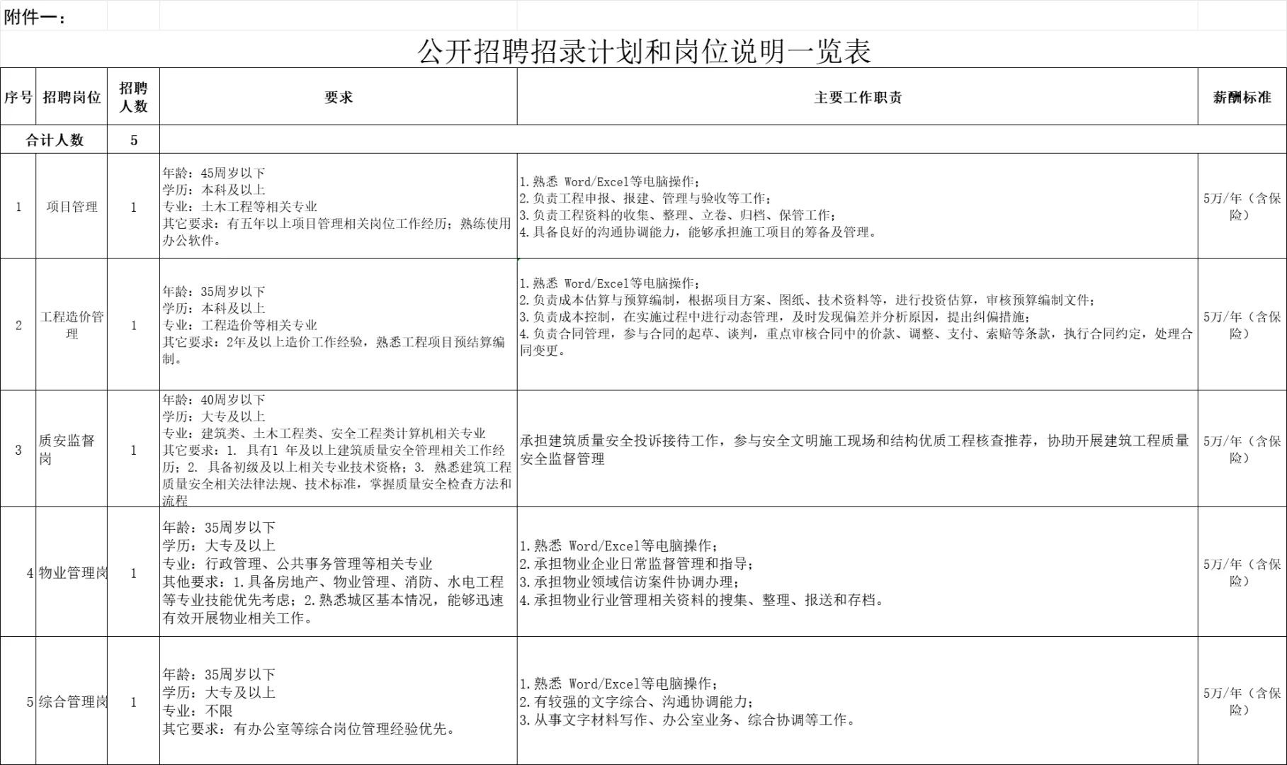江陵县住房和城乡建设局招聘5人公告