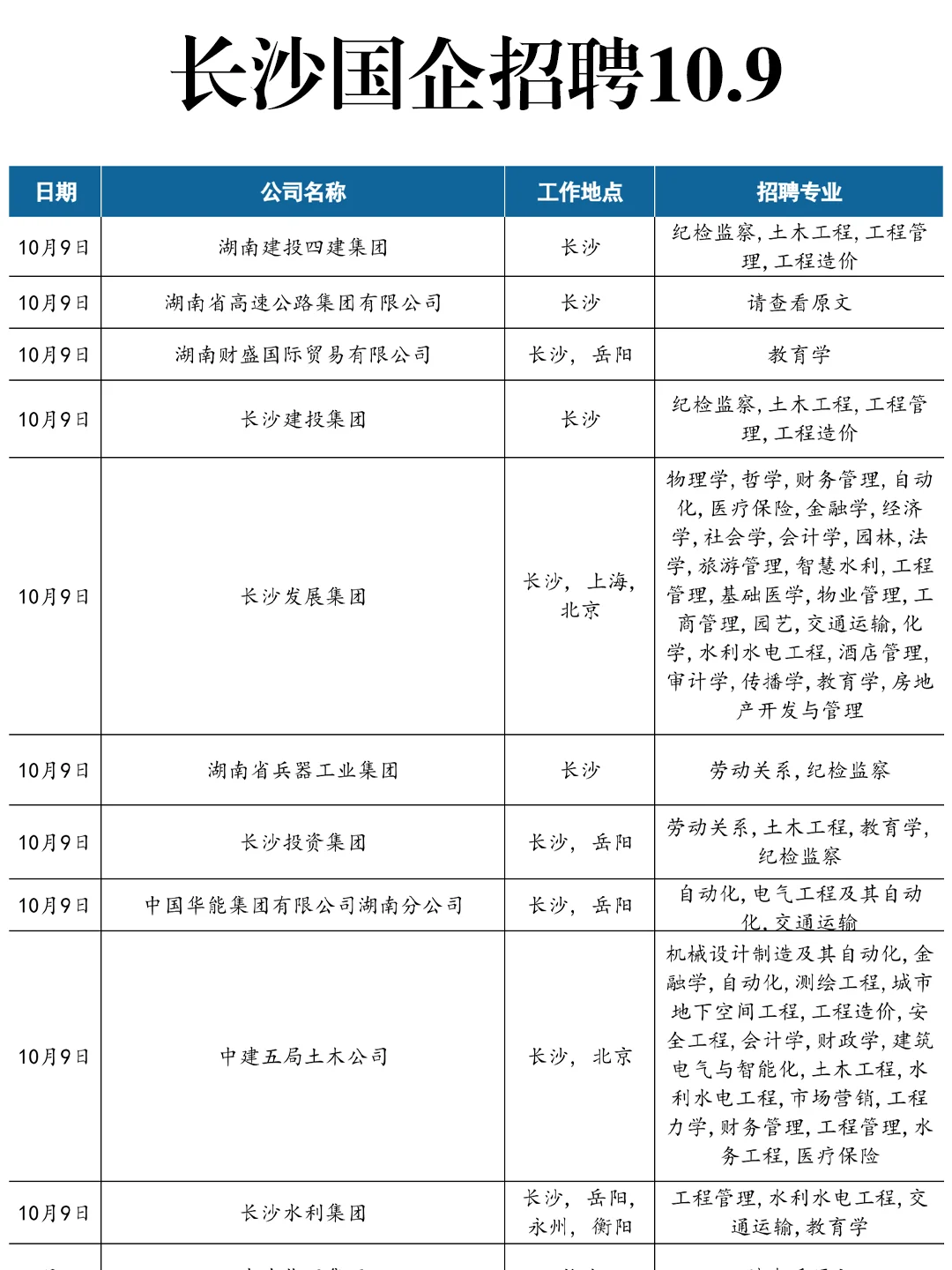 10.9长沙国企疯狂捞人！