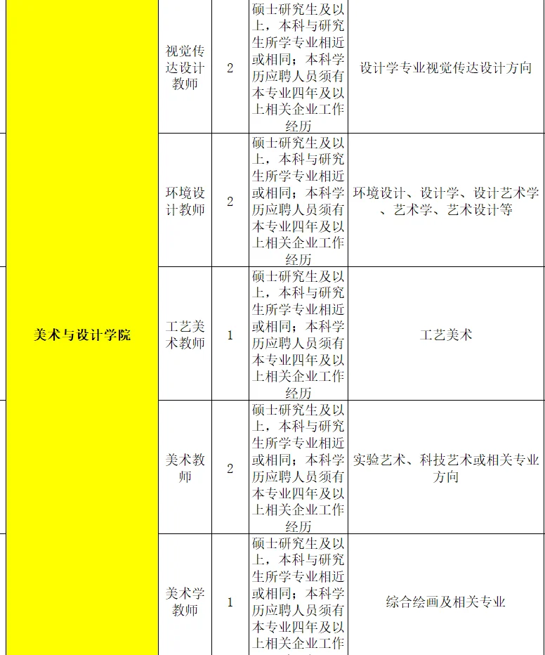 艺术生的春天！134人！仅面试